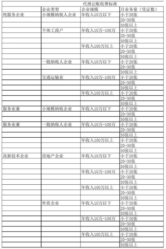 湖北代理记账公司收费表一览，代理记账收费结构构成