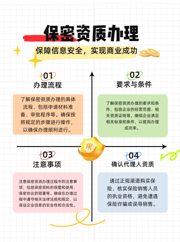湖北保密资质办理的流程、要求与注意事项有哪些