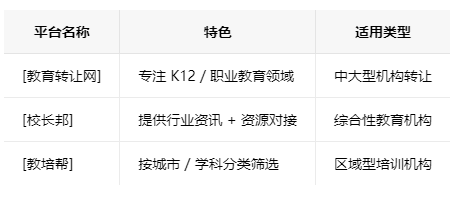 湖北学校类的教育培训机构转让注意事项、哪里有渠道，一般的转让价格是多少